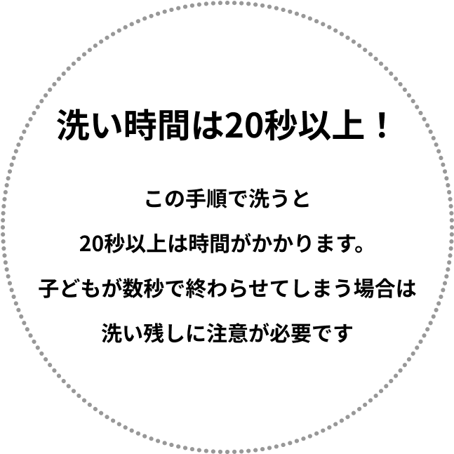 洗い時間は20秒以上!この手順で洗うと20秒以上は時間がかかります。子どもが数秒で終わらせてしまう場合は洗い残しに注意が必要です